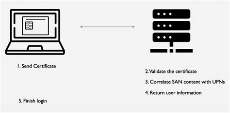 attacks cannot be carried out against smart cards|Attacking smart card systems: Theory and practice.